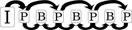 Цикл I, P, B-кадров